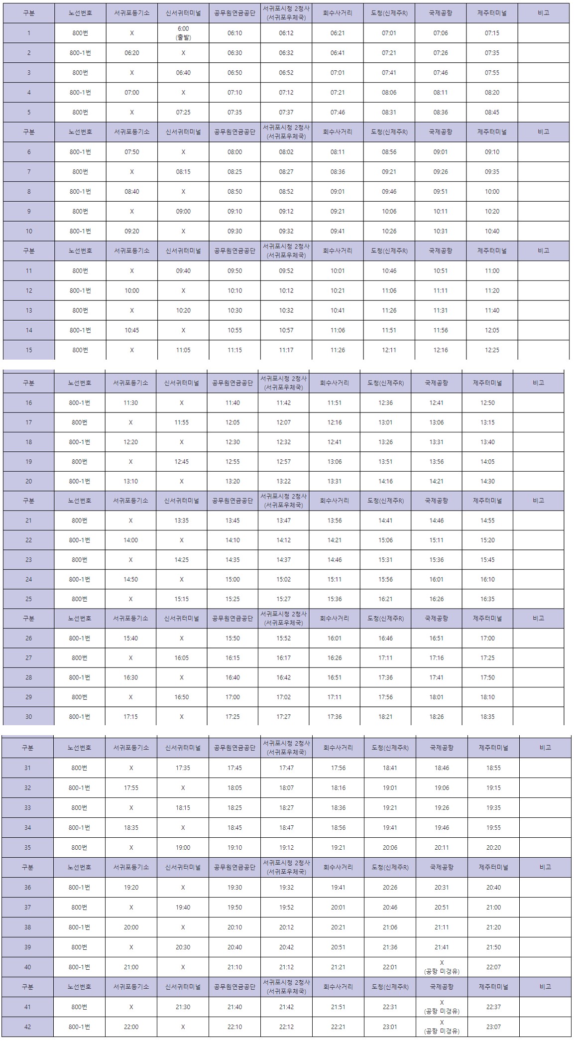 서귀포에서 제주공항 버스 800번과 800-1번 버스 시간표