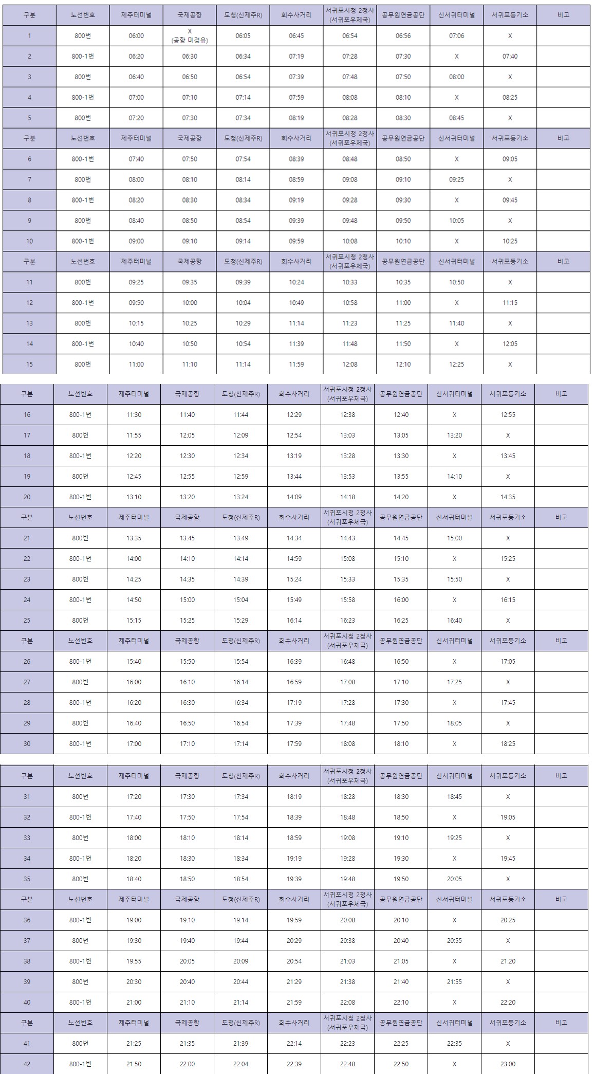 제주공항 서귀포 버스 800번, 800-1번 시간표