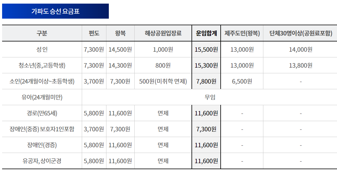 가파도 배 요금 사진